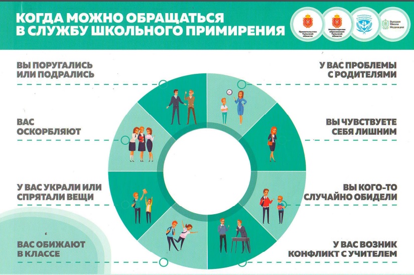 Школьная служба примирения.